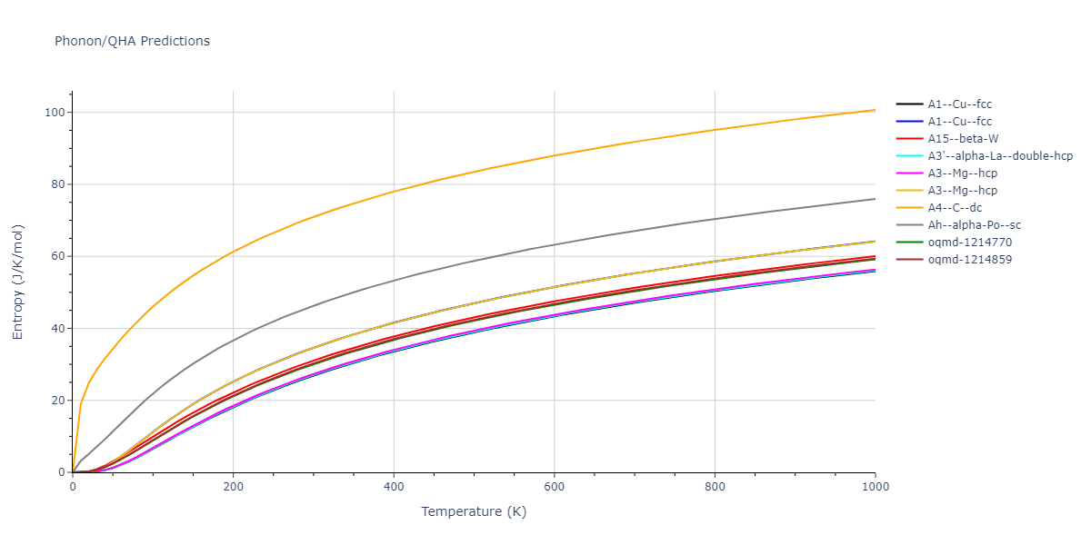 2020--Starikov-S--Si-Au-Al--LAMMPS--ipr2/phonon.Al.S.png