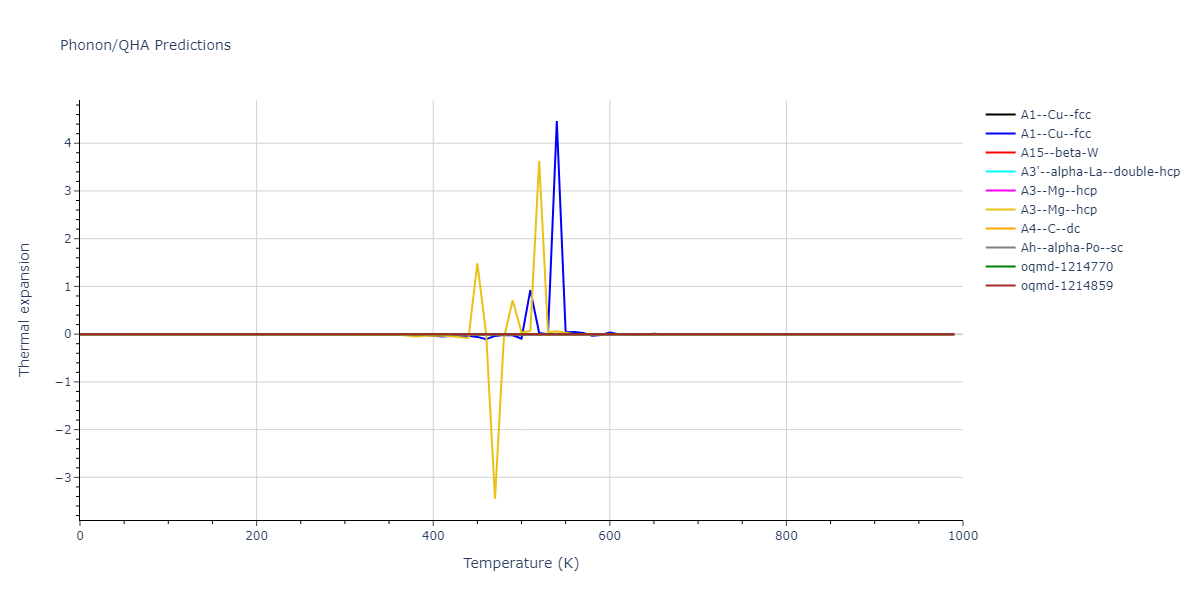 2020--Starikov-S--Si-Au-Al--LAMMPS--ipr2/phonon.Al.alpha.png