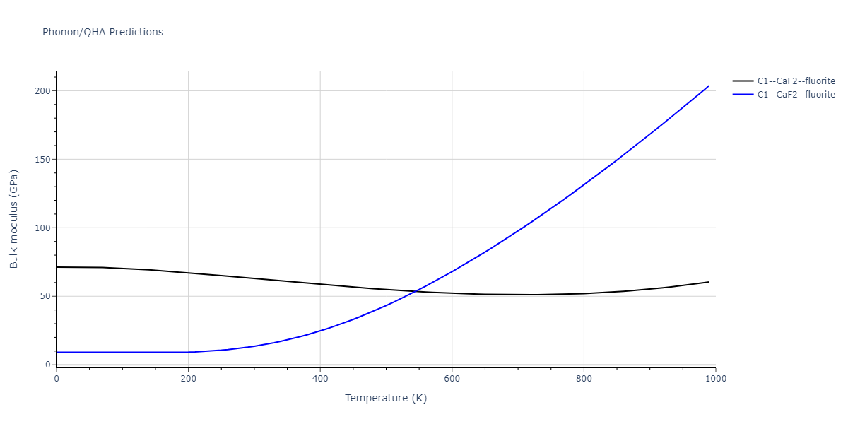 2020--Starikov-S--Si-Au-Al--LAMMPS--ipr2/phonon.Al2Si.B.png