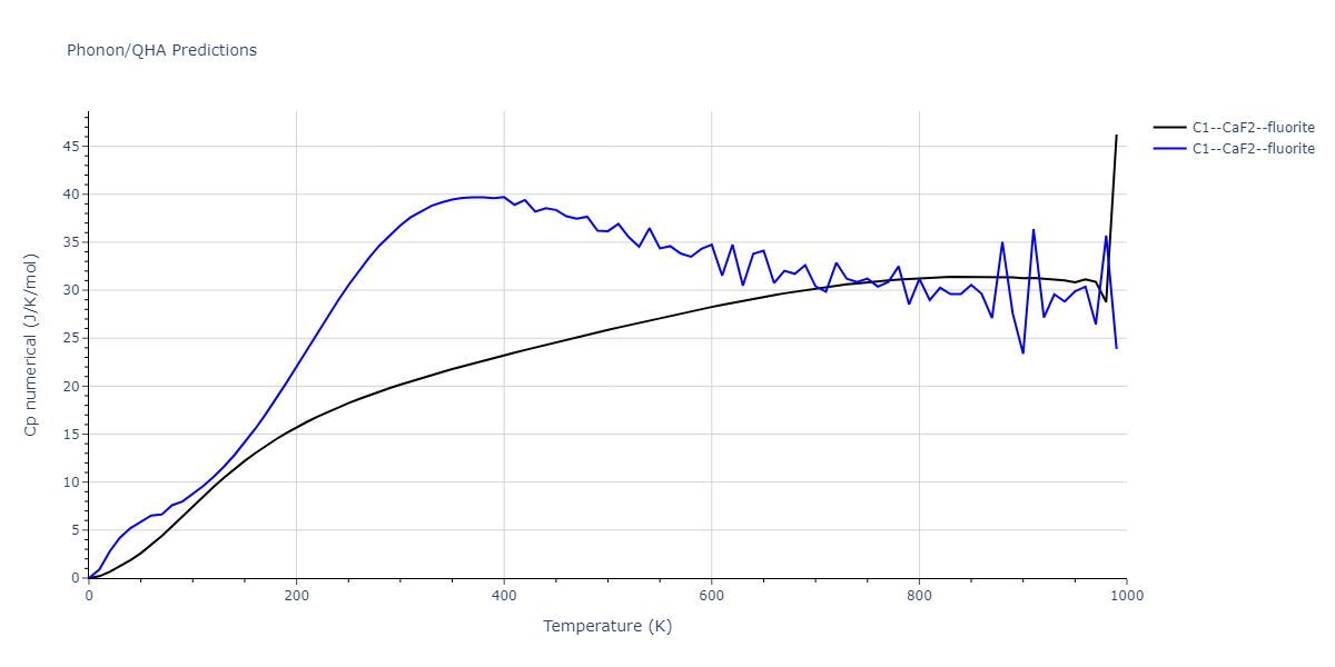 2020--Starikov-S--Si-Au-Al--LAMMPS--ipr2/phonon.Al2Si.Cp-num.png