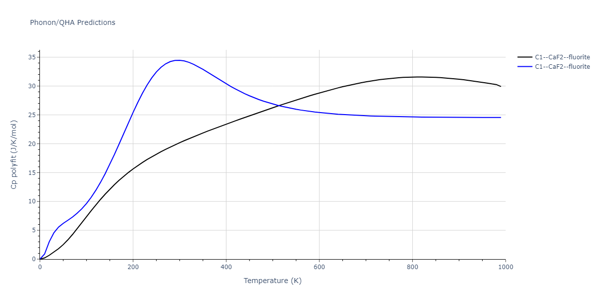 2020--Starikov-S--Si-Au-Al--LAMMPS--ipr2/phonon.Al2Si.Cp-poly.png