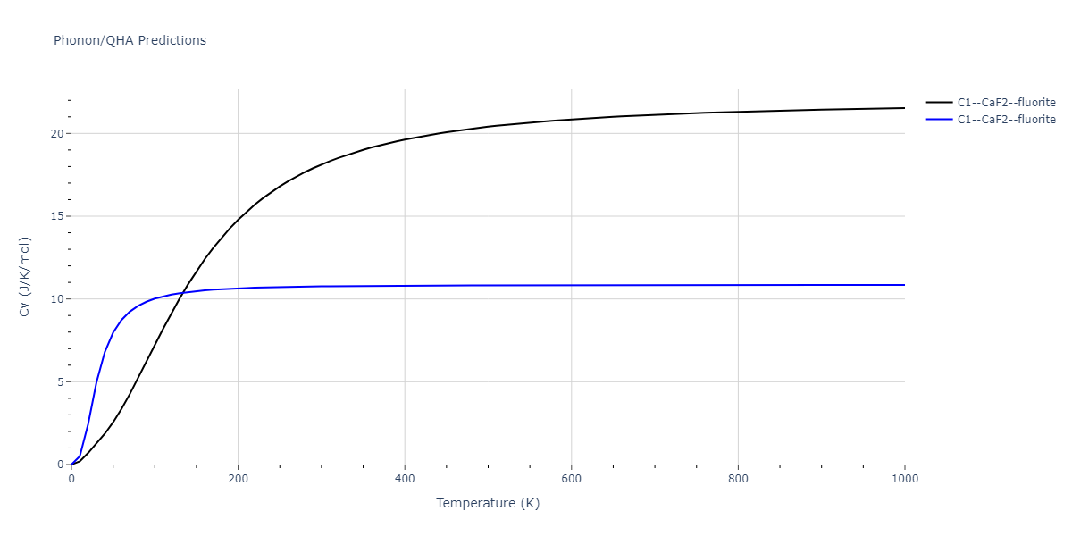 2020--Starikov-S--Si-Au-Al--LAMMPS--ipr2/phonon.Al2Si.Cv.png