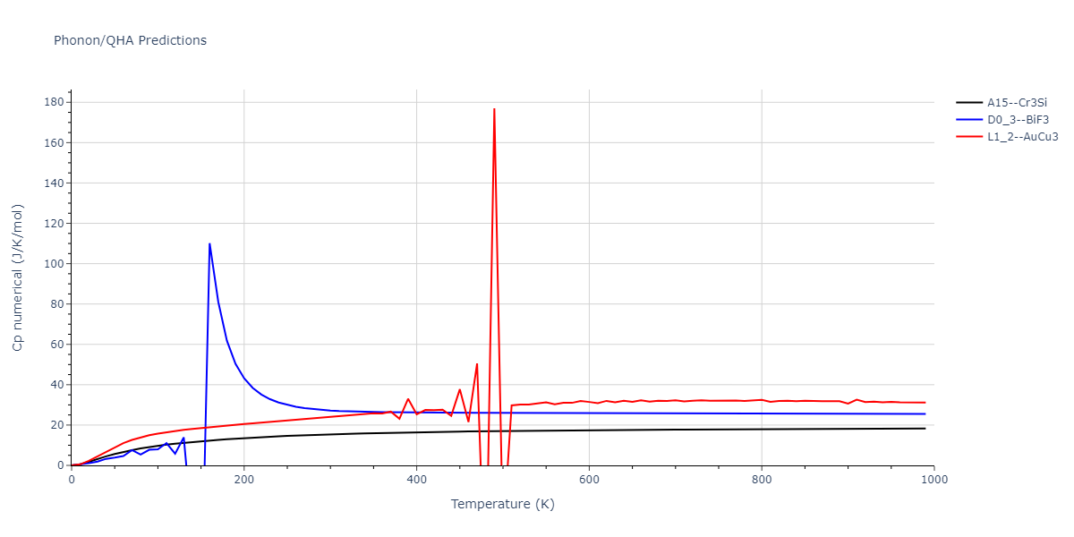2020--Starikov-S--Si-Au-Al--LAMMPS--ipr2/phonon.Al3Au.Cp-num.png
