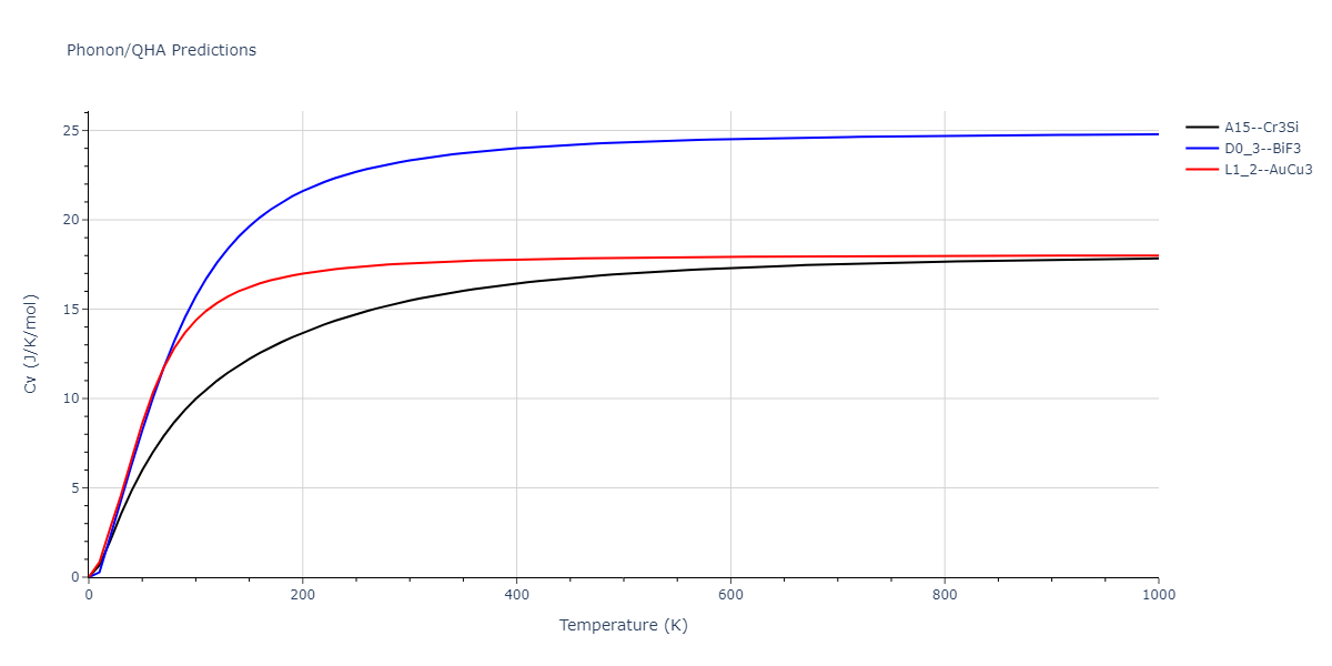 2020--Starikov-S--Si-Au-Al--LAMMPS--ipr2/phonon.Al3Au.Cv.png