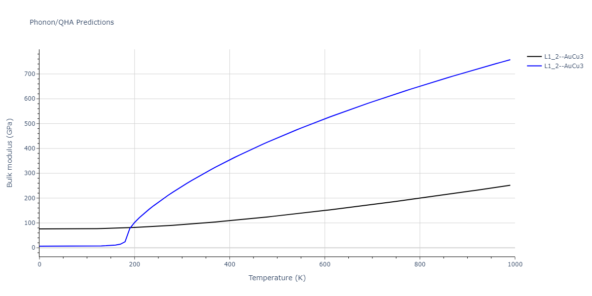 2020--Starikov-S--Si-Au-Al--LAMMPS--ipr2/phonon.Al3Si.B.png