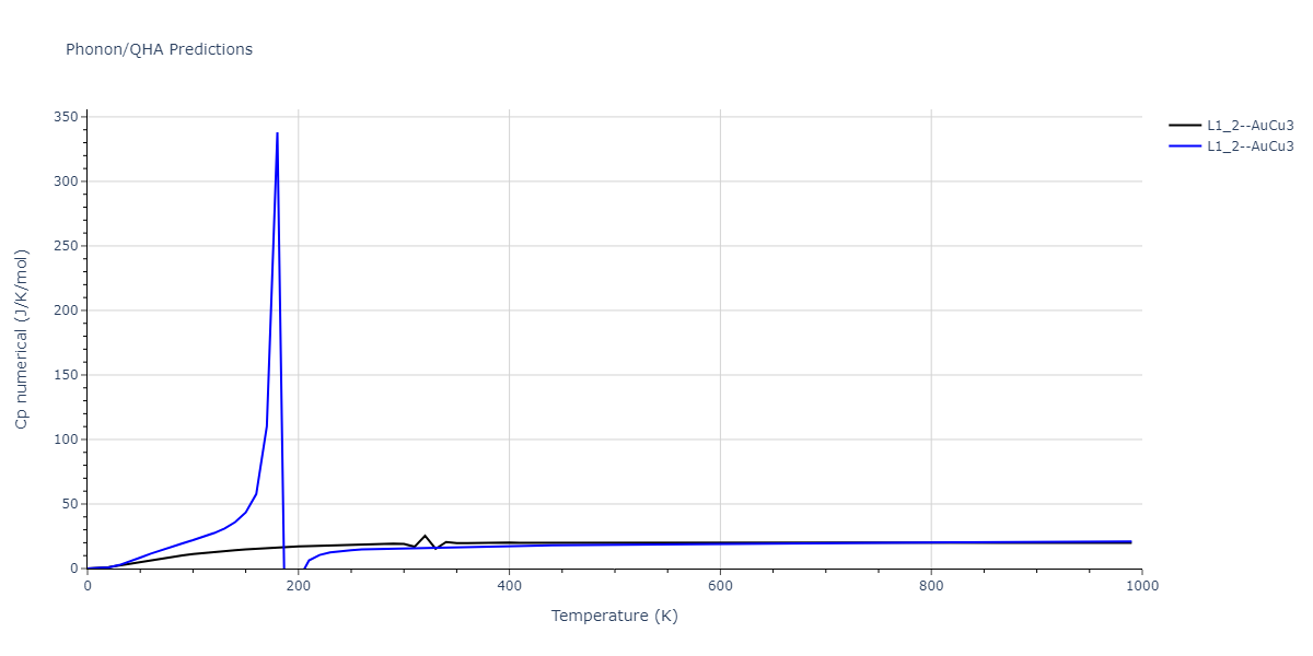 2020--Starikov-S--Si-Au-Al--LAMMPS--ipr2/phonon.Al3Si.Cp-num.png