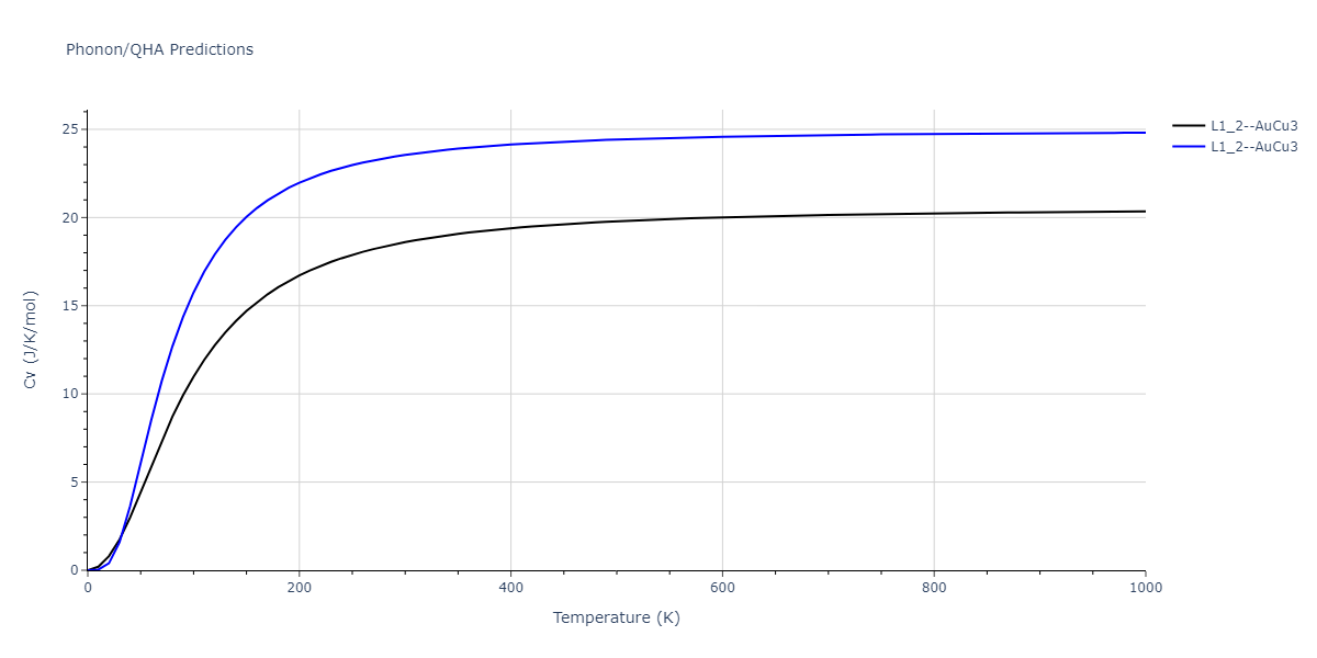 2020--Starikov-S--Si-Au-Al--LAMMPS--ipr2/phonon.Al3Si.Cv.png
