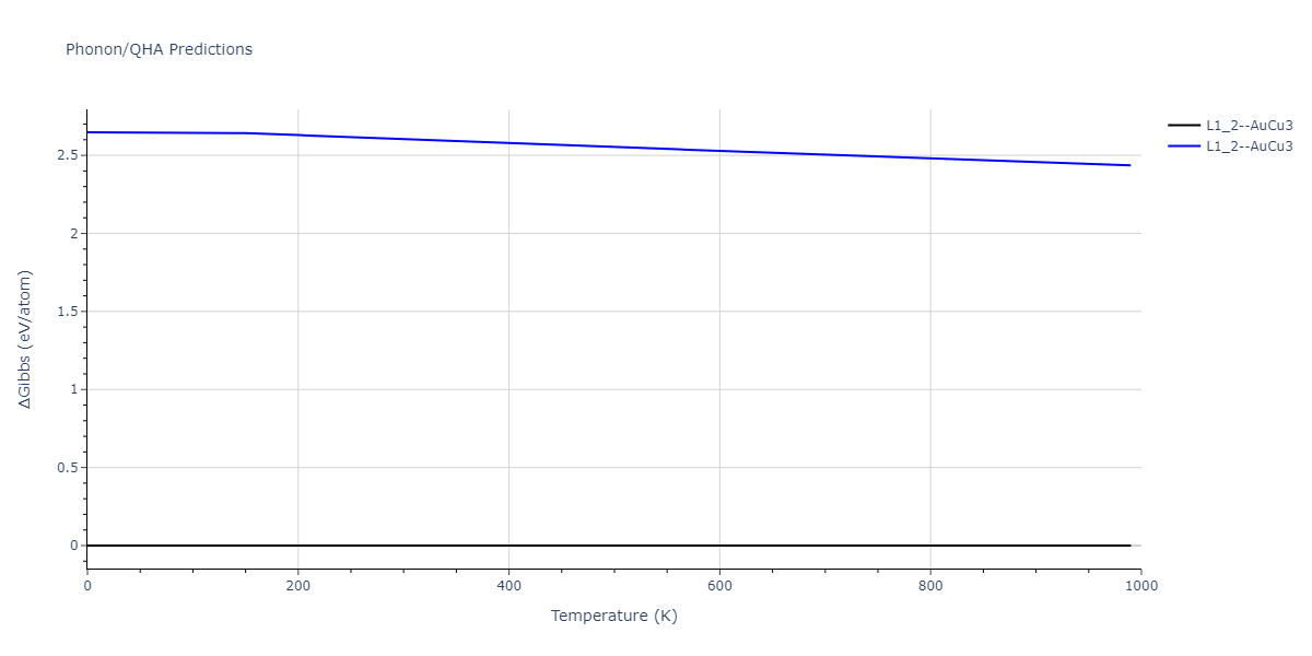 2020--Starikov-S--Si-Au-Al--LAMMPS--ipr2/phonon.Al3Si.G.png