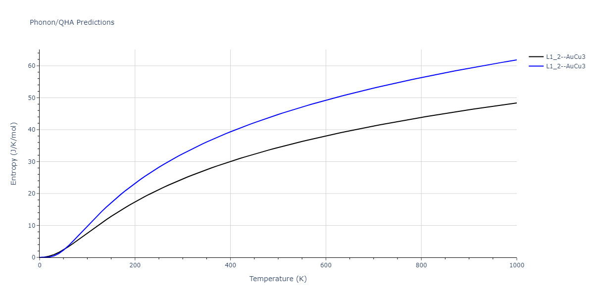 2020--Starikov-S--Si-Au-Al--LAMMPS--ipr2/phonon.Al3Si.S.png