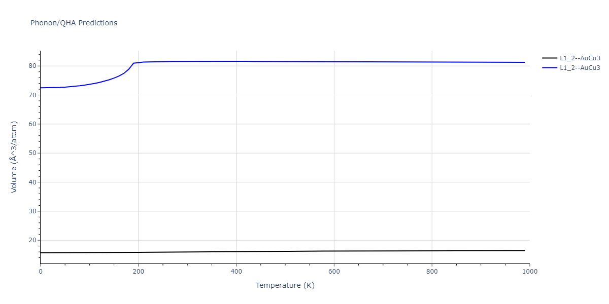 2020--Starikov-S--Si-Au-Al--LAMMPS--ipr2/phonon.Al3Si.V.png