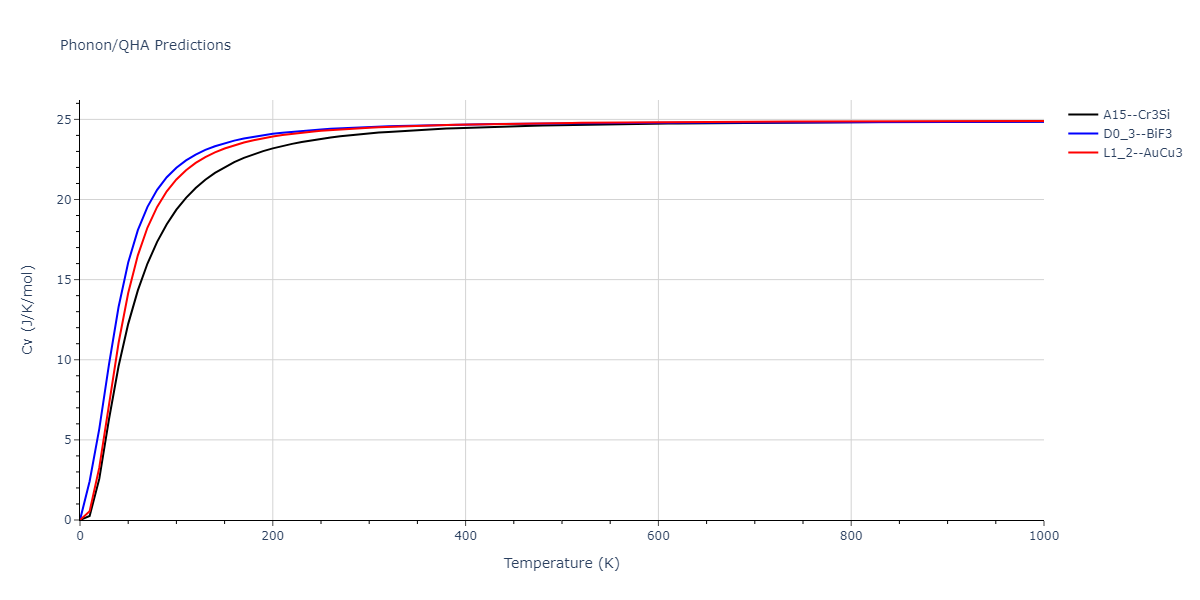 2020--Starikov-S--Si-Au-Al--LAMMPS--ipr2/phonon.AlAu3.Cv.png