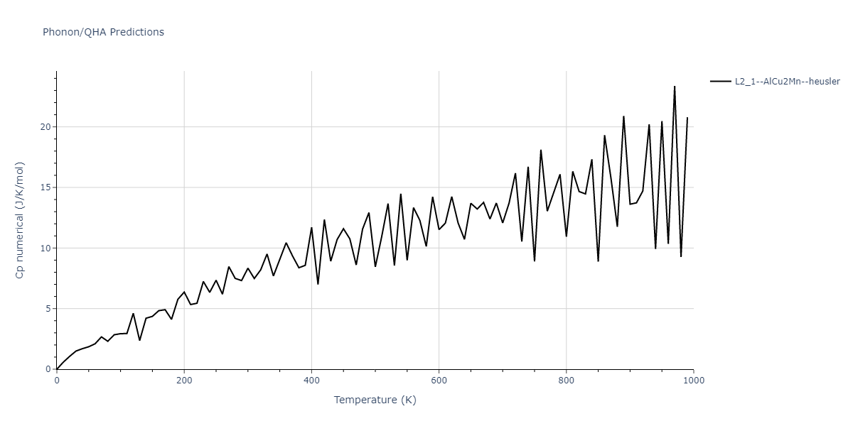 2020--Starikov-S--Si-Au-Al--LAMMPS--ipr2/phonon.AlAuSi2.Cp-num.png