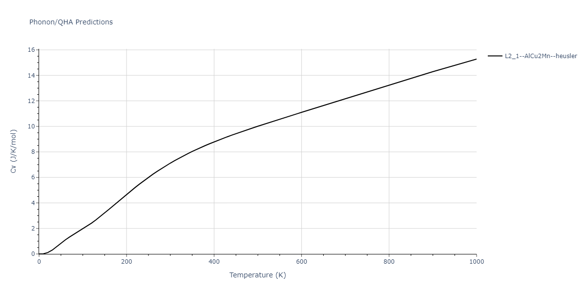 2020--Starikov-S--Si-Au-Al--LAMMPS--ipr2/phonon.AlAuSi2.Cv.png