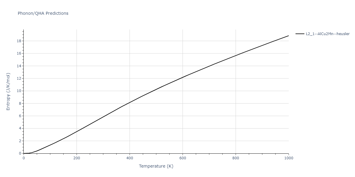 2020--Starikov-S--Si-Au-Al--LAMMPS--ipr2/phonon.AlAuSi2.S.png