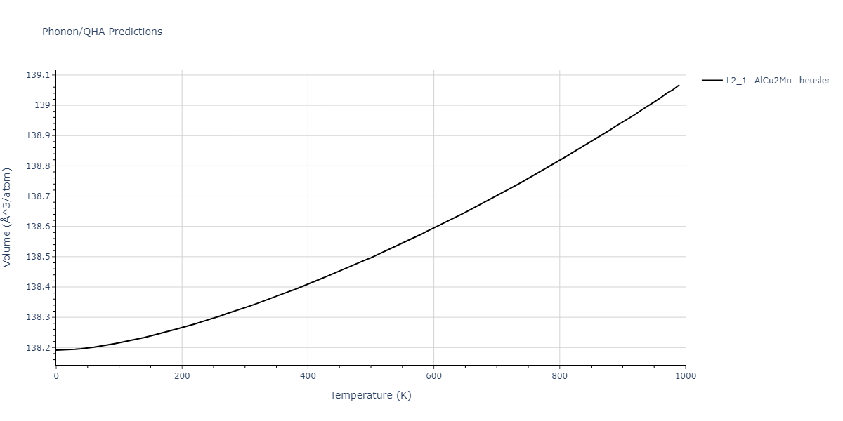 2020--Starikov-S--Si-Au-Al--LAMMPS--ipr2/phonon.AlAuSi2.V.png