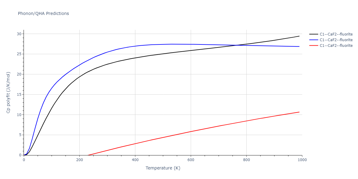 2020--Starikov-S--Si-Au-Al--LAMMPS--ipr2/phonon.AlSi2.Cp-poly.png