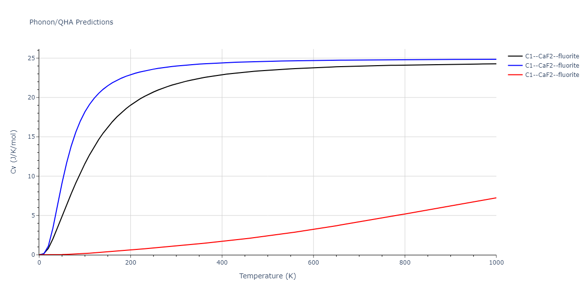 2020--Starikov-S--Si-Au-Al--LAMMPS--ipr2/phonon.AlSi2.Cv.png