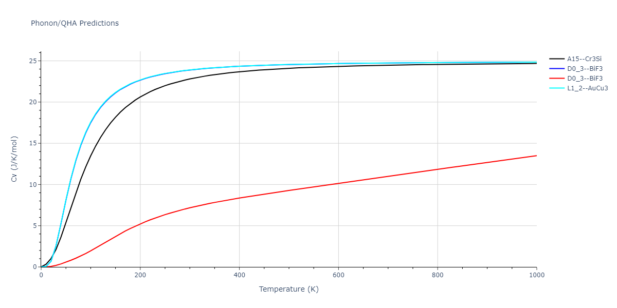 2020--Starikov-S--Si-Au-Al--LAMMPS--ipr2/phonon.AlSi3.Cv.png