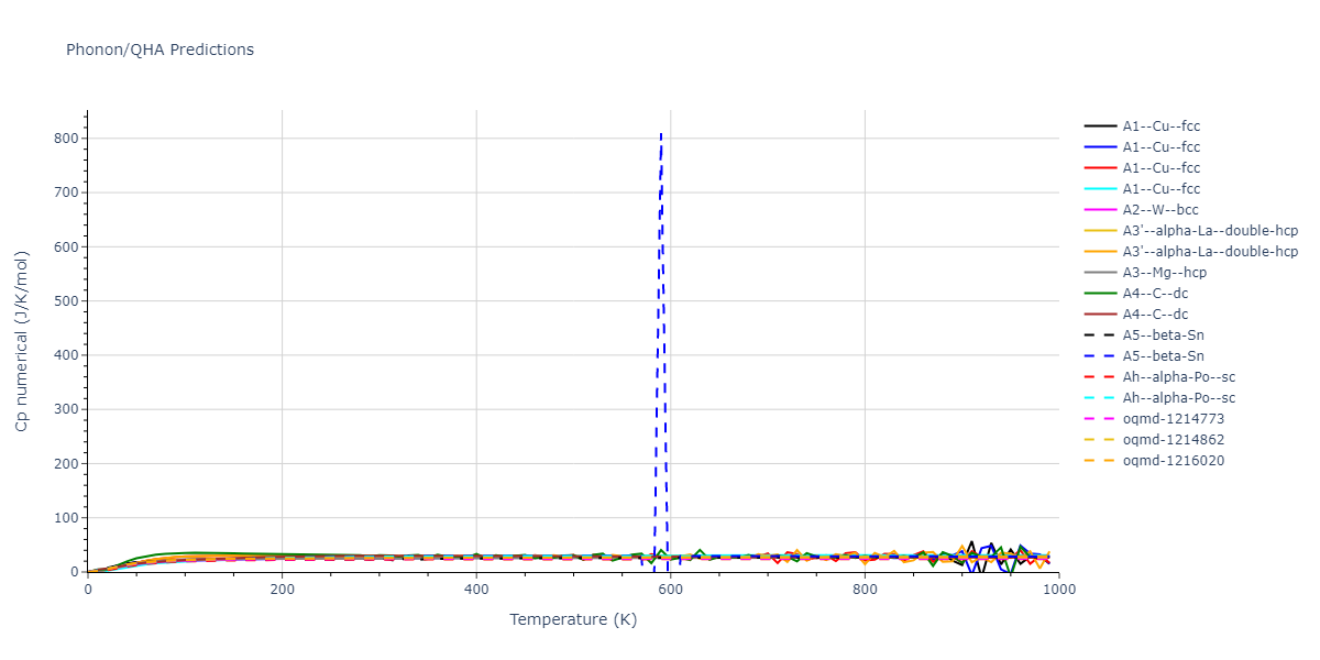 2020--Starikov-S--Si-Au-Al--LAMMPS--ipr2/phonon.Au.Cp-num.png