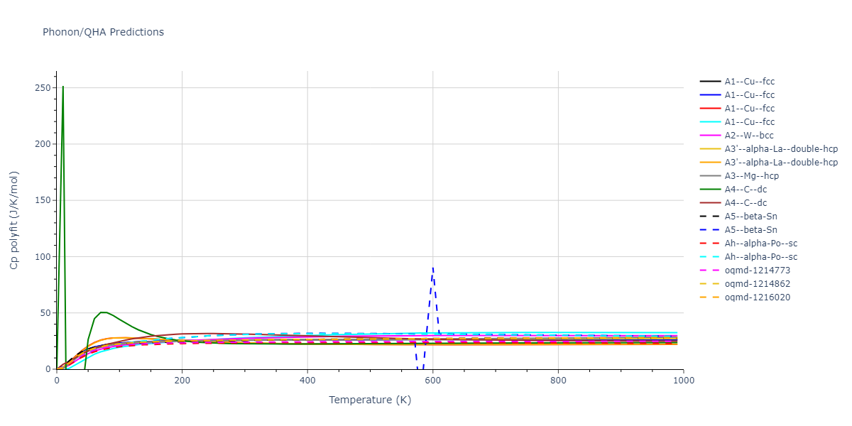 2020--Starikov-S--Si-Au-Al--LAMMPS--ipr2/phonon.Au.Cp-poly.png