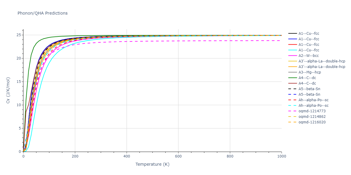 2020--Starikov-S--Si-Au-Al--LAMMPS--ipr2/phonon.Au.Cv.png