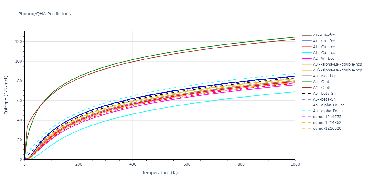 2020--Starikov-S--Si-Au-Al--LAMMPS--ipr2/phonon.Au.S.png