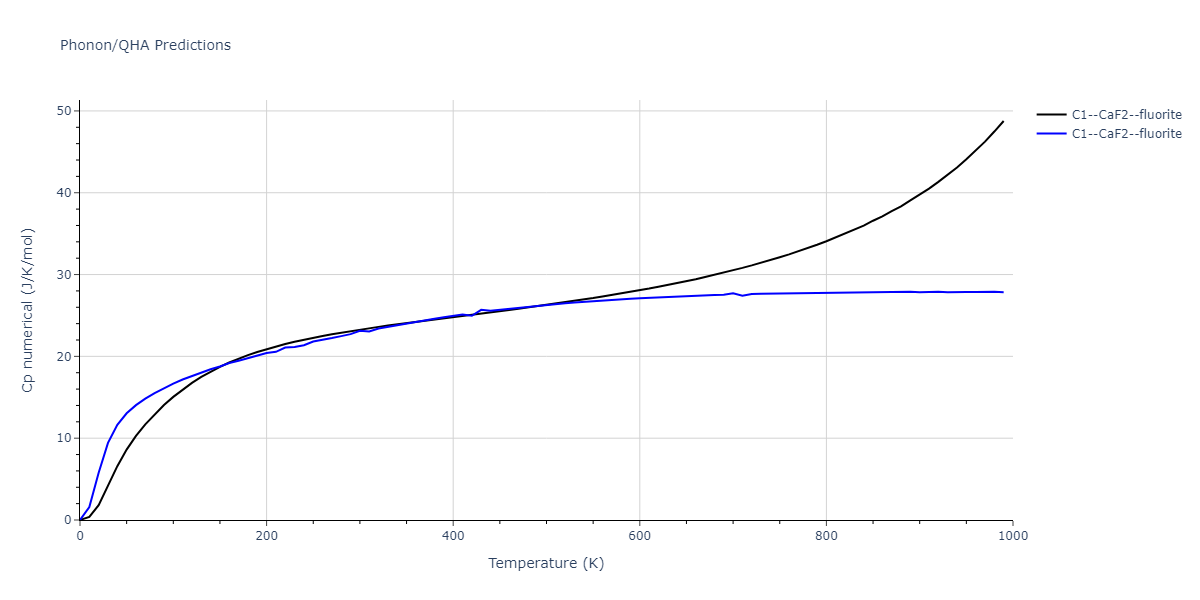 2020--Starikov-S--Si-Au-Al--LAMMPS--ipr2/phonon.Au2Si.Cp-num.png