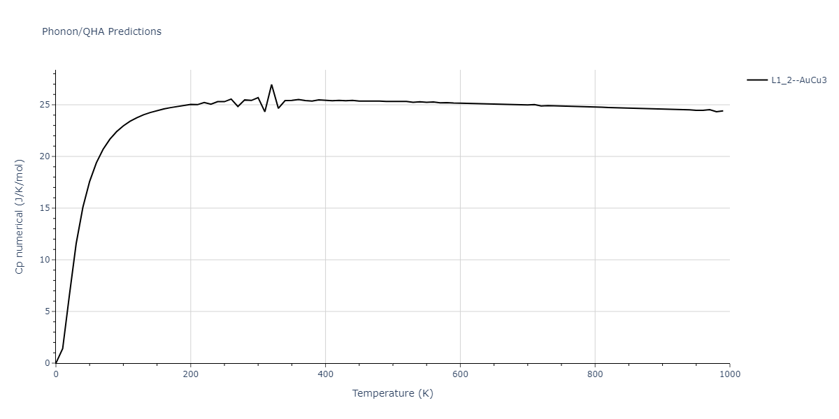 2020--Starikov-S--Si-Au-Al--LAMMPS--ipr2/phonon.Au3Si.Cp-num.png