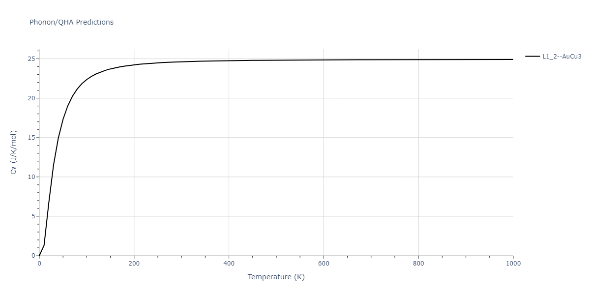 2020--Starikov-S--Si-Au-Al--LAMMPS--ipr2/phonon.Au3Si.Cv.png