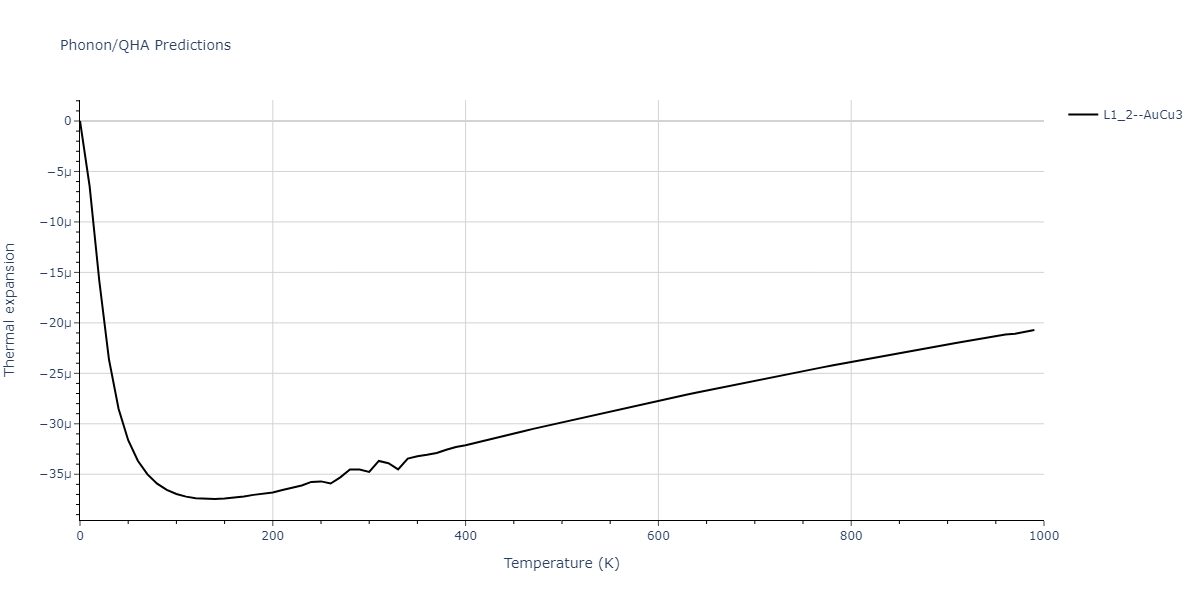 2020--Starikov-S--Si-Au-Al--LAMMPS--ipr2/phonon.Au3Si.alpha.png