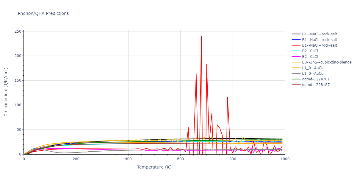 2020--Starikov-S--Si-Au-Al--LAMMPS--ipr2/phonon.AuSi.Cp-num.png