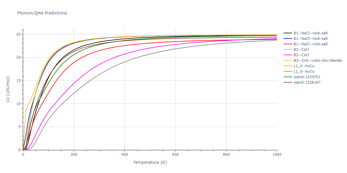 2020--Starikov-S--Si-Au-Al--LAMMPS--ipr2/phonon.AuSi.Cv.png