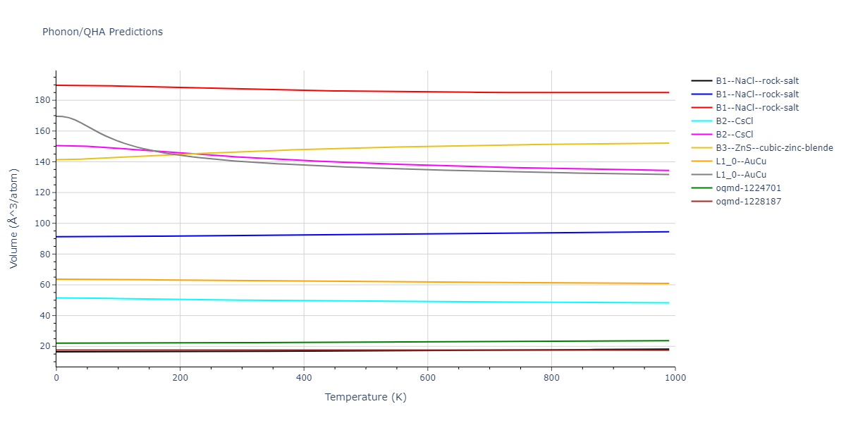 2020--Starikov-S--Si-Au-Al--LAMMPS--ipr2/phonon.AuSi.V.png