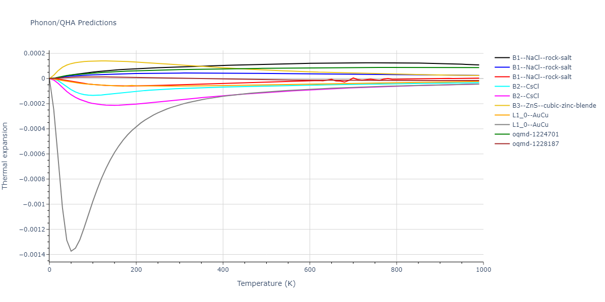 2020--Starikov-S--Si-Au-Al--LAMMPS--ipr2/phonon.AuSi.alpha.png