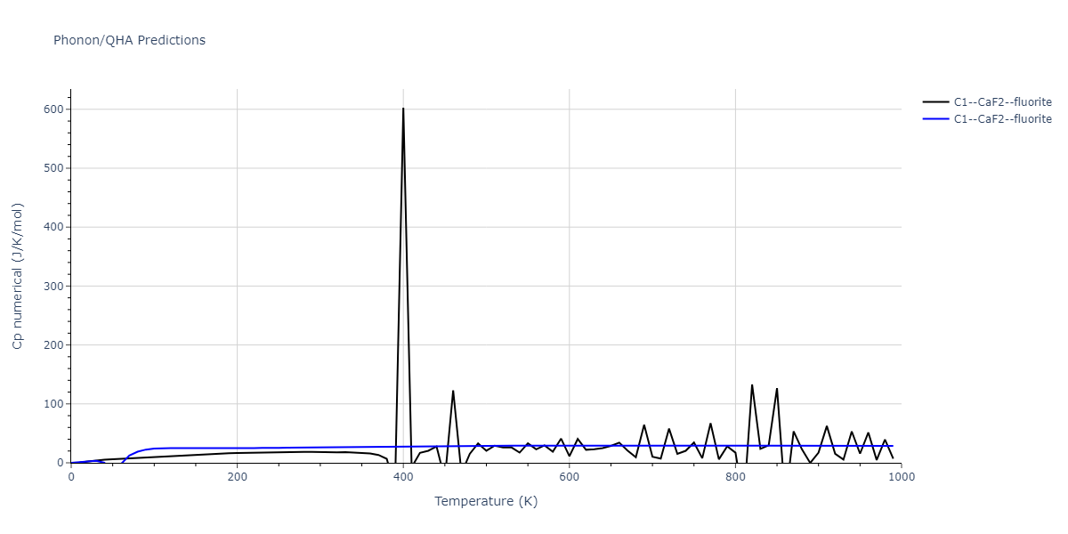 2020--Starikov-S--Si-Au-Al--LAMMPS--ipr2/phonon.AuSi2.Cp-num.png