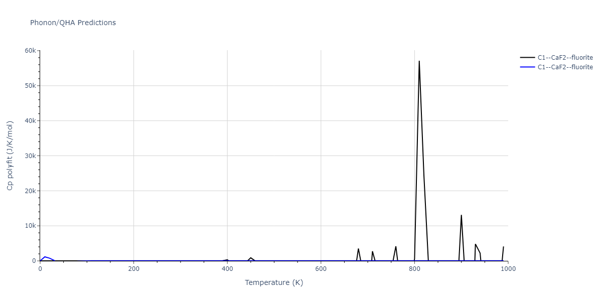 2020--Starikov-S--Si-Au-Al--LAMMPS--ipr2/phonon.AuSi2.Cp-poly.png