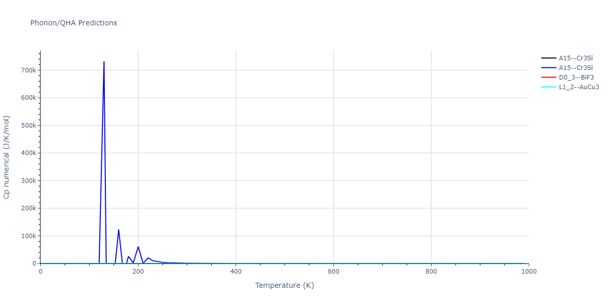 2020--Starikov-S--Si-Au-Al--LAMMPS--ipr2/phonon.AuSi3.Cp-num.png