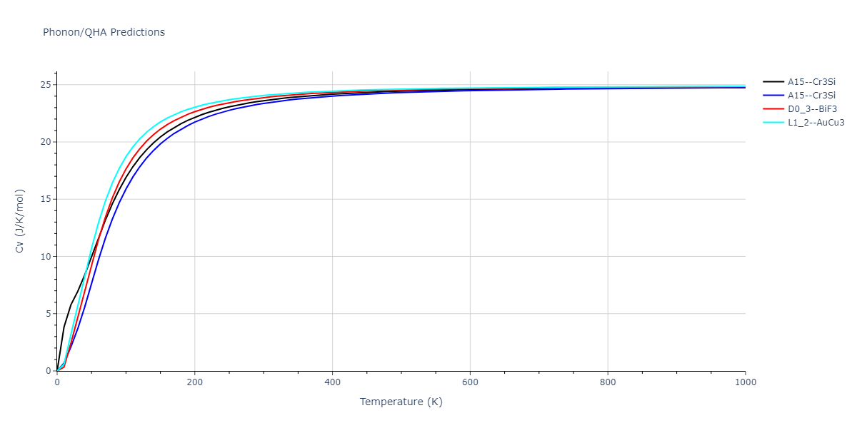 2020--Starikov-S--Si-Au-Al--LAMMPS--ipr2/phonon.AuSi3.Cv.png