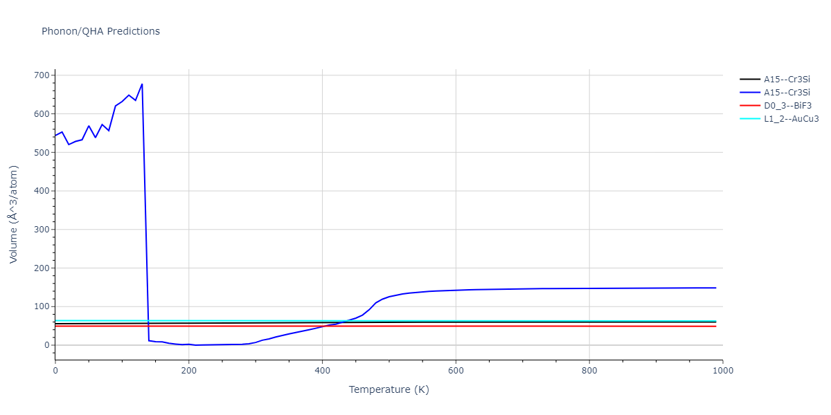 2020--Starikov-S--Si-Au-Al--LAMMPS--ipr2/phonon.AuSi3.V.png