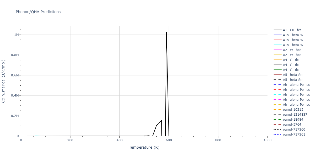 2020--Starikov-S--Si-Au-Al--LAMMPS--ipr2/phonon.Si.Cp-num.png