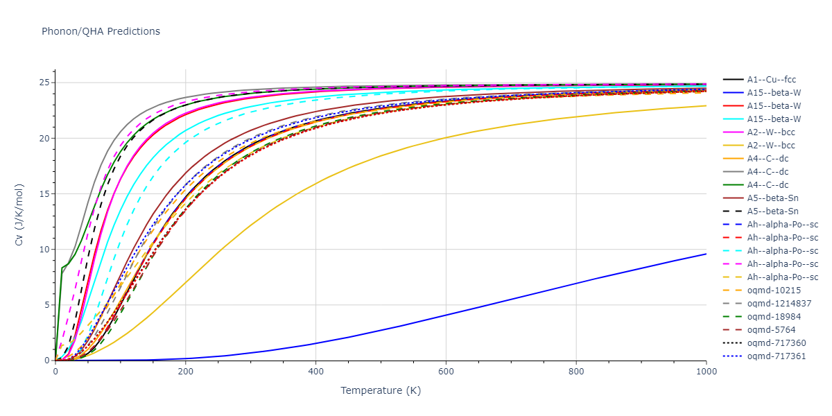 2020--Starikov-S--Si-Au-Al--LAMMPS--ipr2/phonon.Si.Cv.png