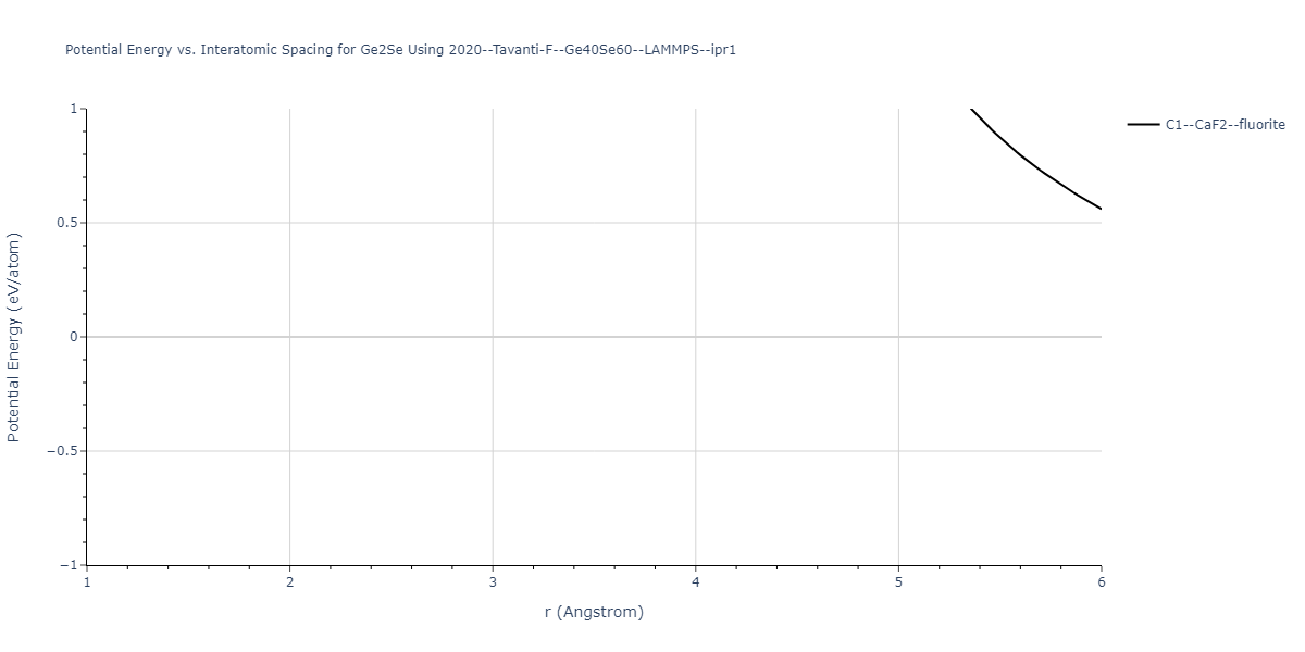 2020--Tavanti-F--Ge40Se60--LAMMPS--ipr1/EvsR.Ge2Se