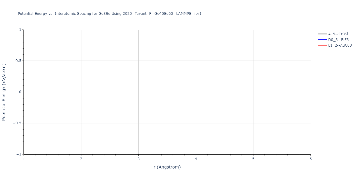 2020--Tavanti-F--Ge40Se60--LAMMPS--ipr1/EvsR.Ge3Se