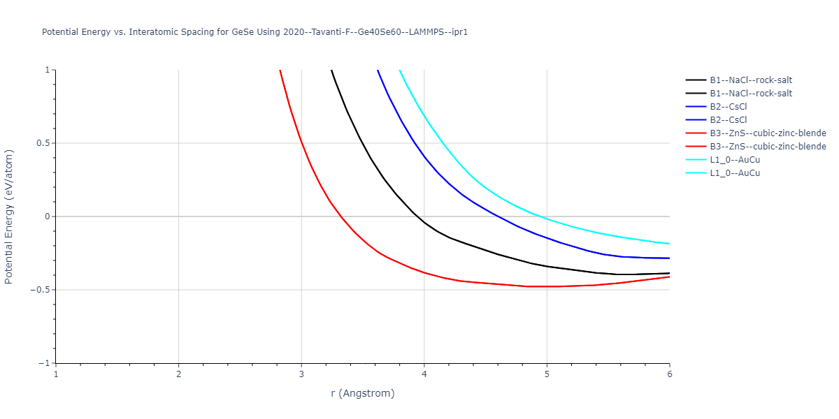 2020--Tavanti-F--Ge40Se60--LAMMPS--ipr1/EvsR.GeSe