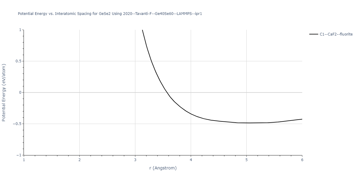 2020--Tavanti-F--Ge40Se60--LAMMPS--ipr1/EvsR.GeSe2