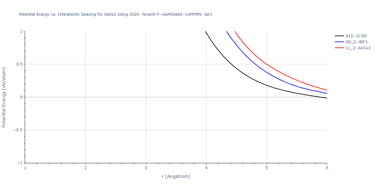 2020--Tavanti-F--Ge40Se60--LAMMPS--ipr1/EvsR.GeSe3