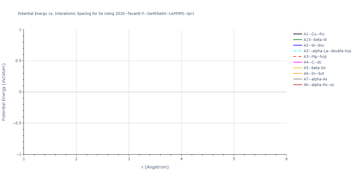 2020--Tavanti-F--Ge40Se60--LAMMPS--ipr1/EvsR.Se