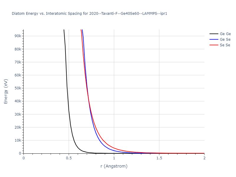 2020--Tavanti-F--Ge40Se60--LAMMPS--ipr1/diatom_short