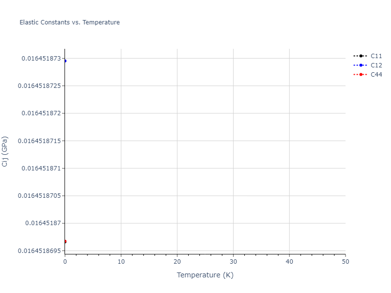 2020--Tavanti-F--Ge40Se60--LAMMPS--ipr1//mdsolid.Ge.A2--W--bcc.9176ed42.Cij