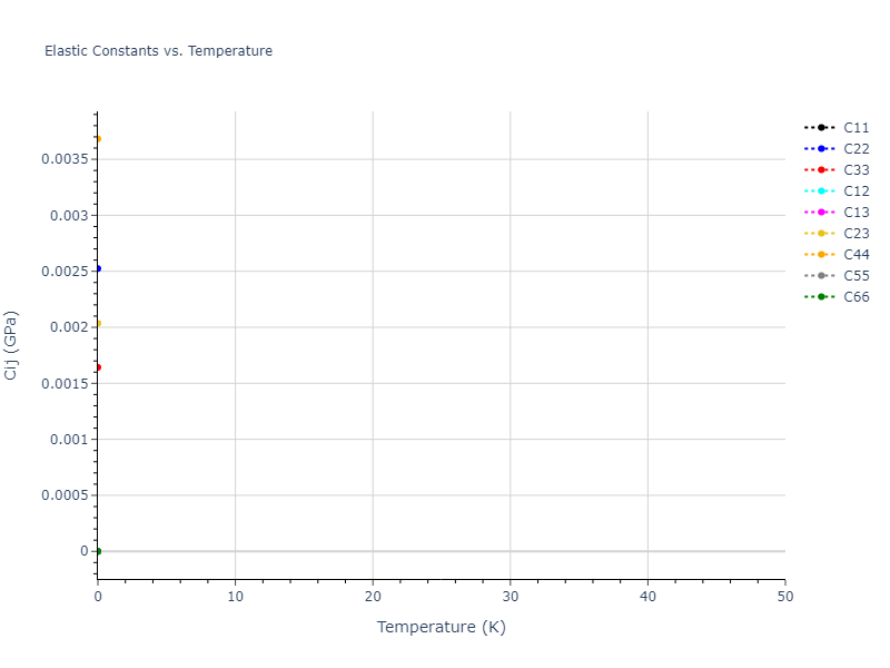 2020--Tavanti-F--Ge40Se60--LAMMPS--ipr1//mdsolid.Ge.mp-1079020.aa472852.Cij